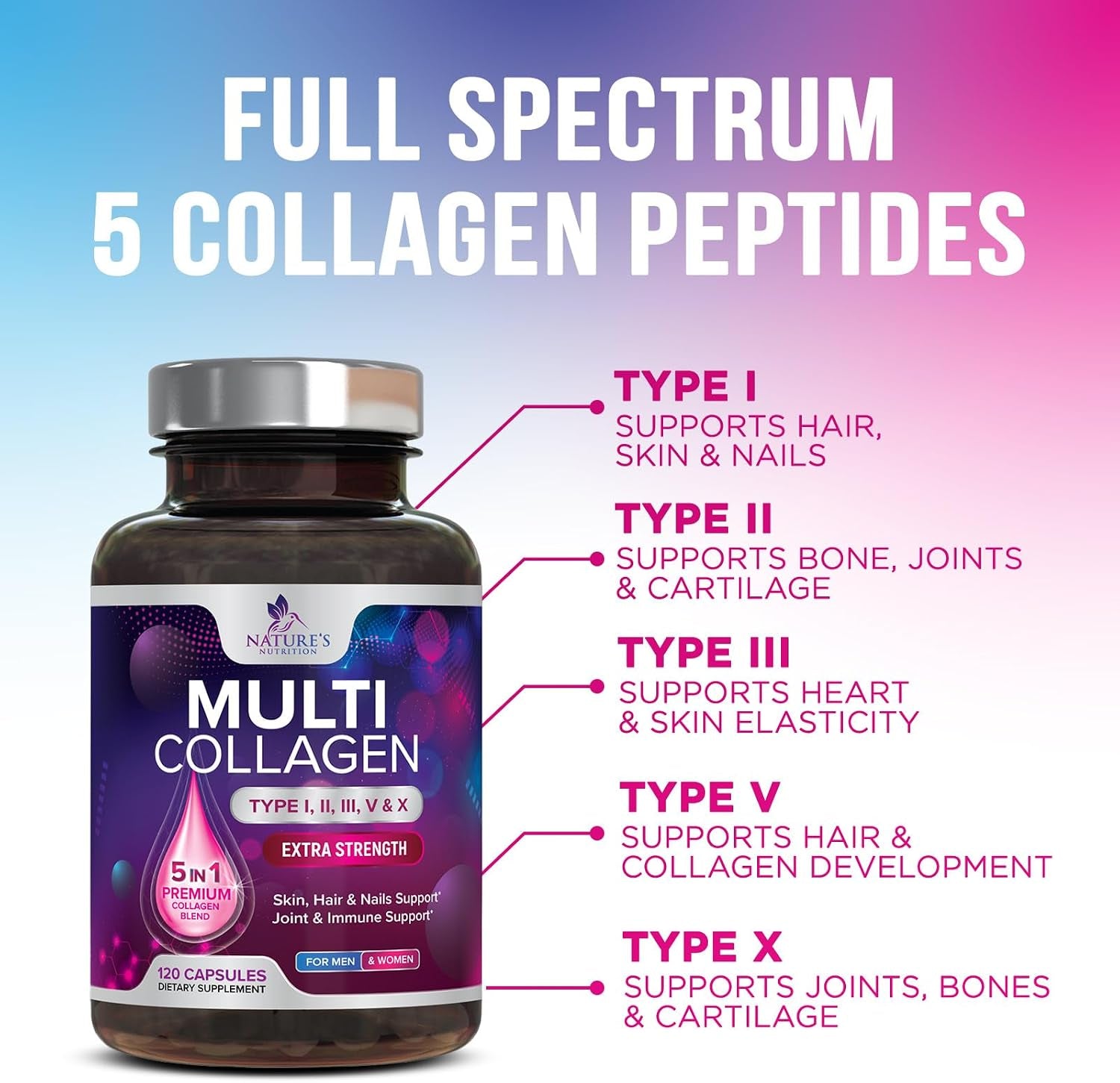 Multi Collagen Pills - Hydrolyzed Collagen Peptides Capsules for Women & Men - Types I, II, III, V, X Multi Collagen Complex - Hair, Skin & Nails Support Supplement - Bottled in the USA - 120 Capsules