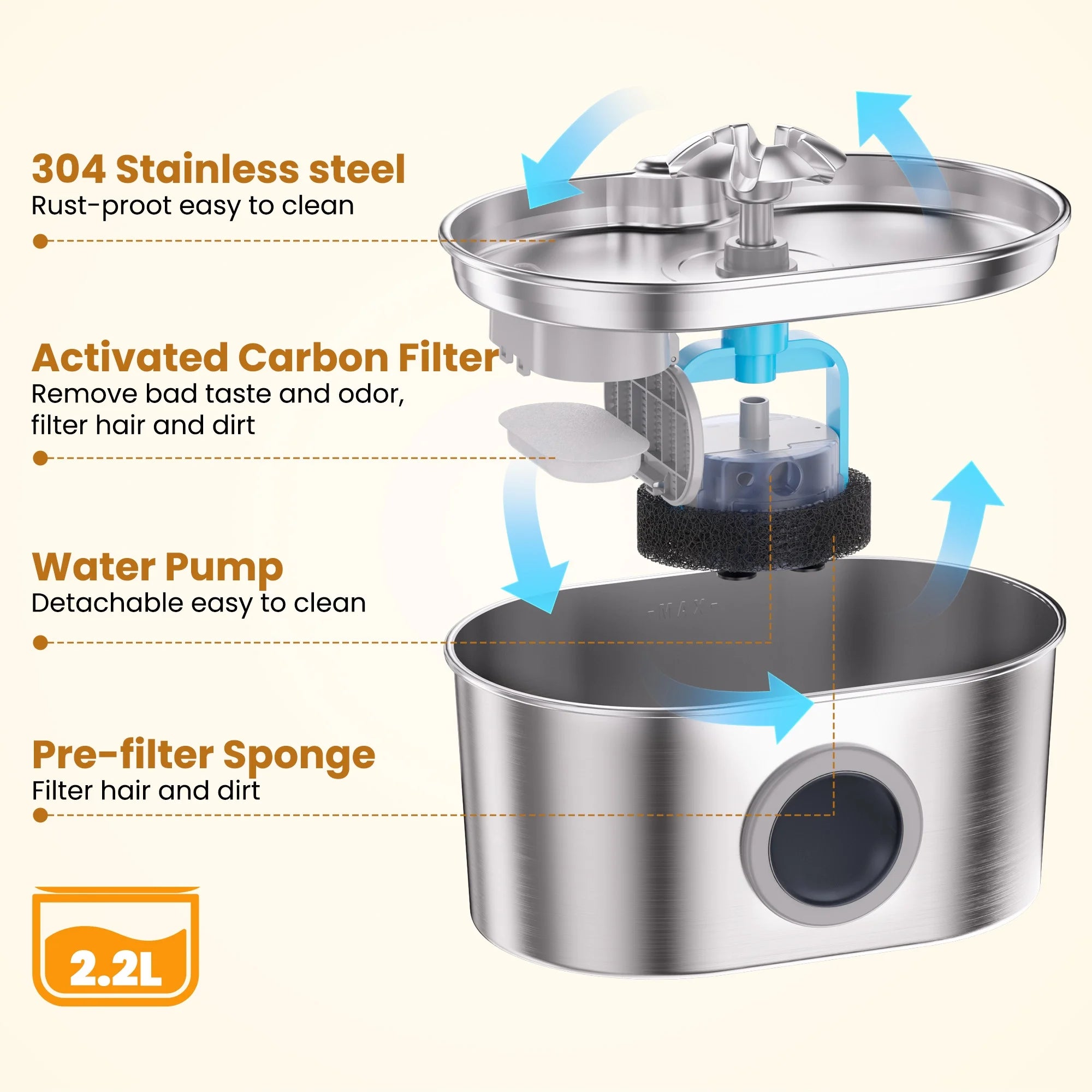 Cat Water Fountain Stainless Steel, 74Oz 2.2L Pet Water Dispenser with LED Light, Visible Water Window, 3 Filters for Cats and Pets