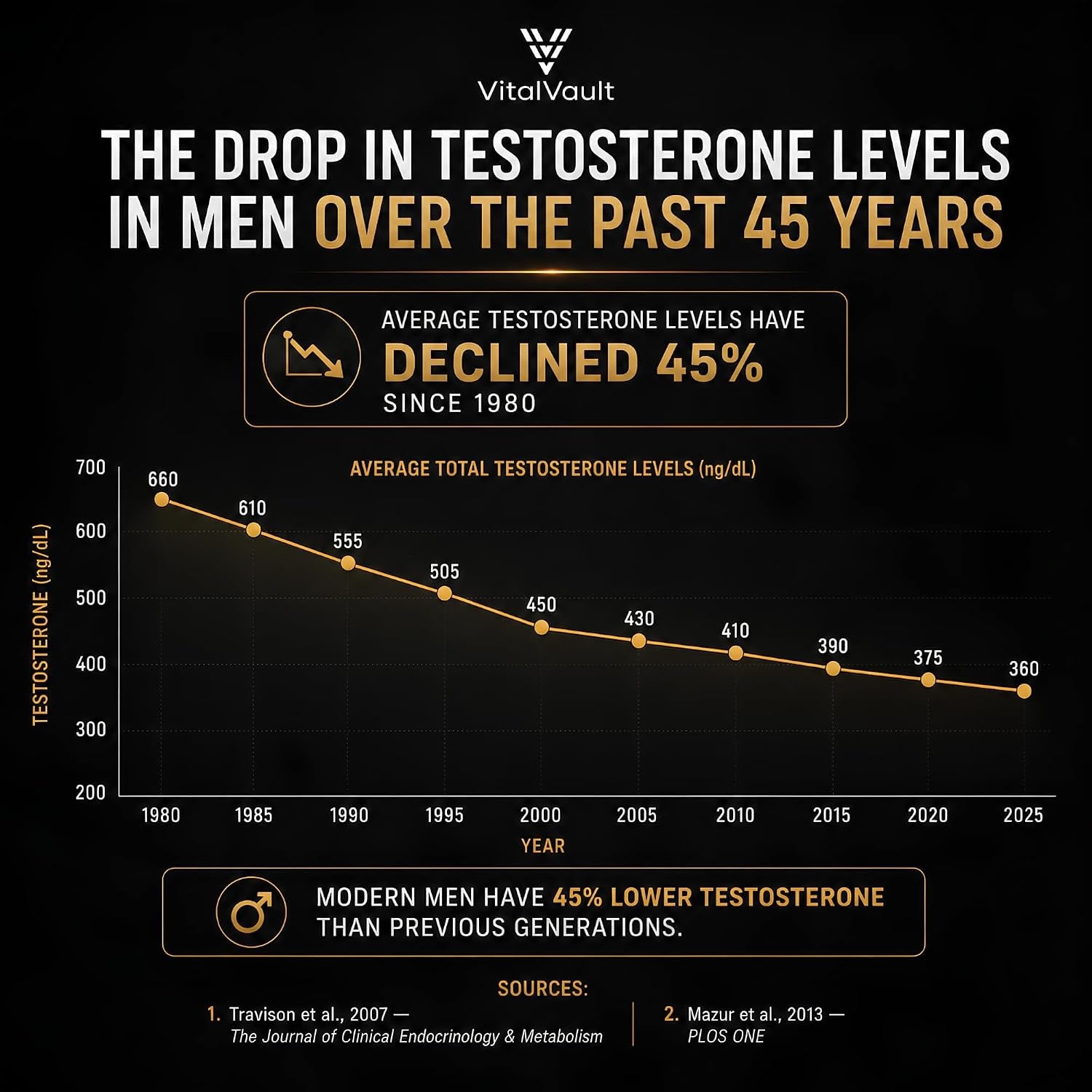 Natural Testosterone Booster for Men, 7-In-1 Male Performance Supplement with Tongkat Ali, Ashwagandha, Shilajit, Fenugreek and Maca, Muscle Builder, Stamina and Energy Support Pills