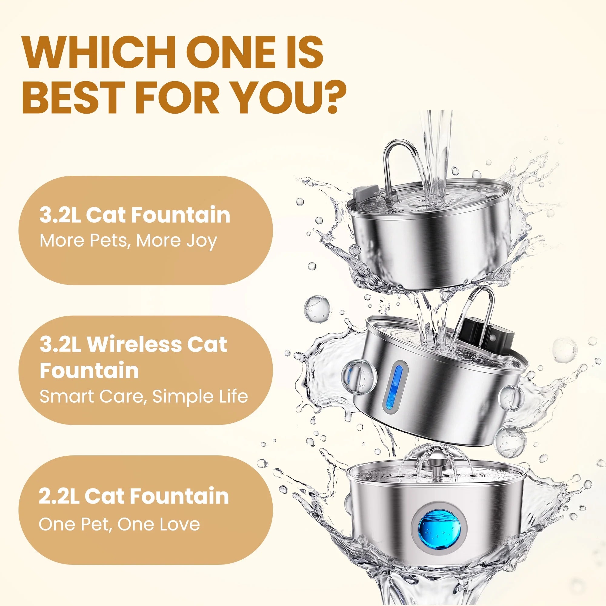 Cat Water Fountain Stainless Steel, 74Oz 2.2L Pet Water Dispenser with LED Light, Visible Water Window, 3 Filters for Cats and Pets
