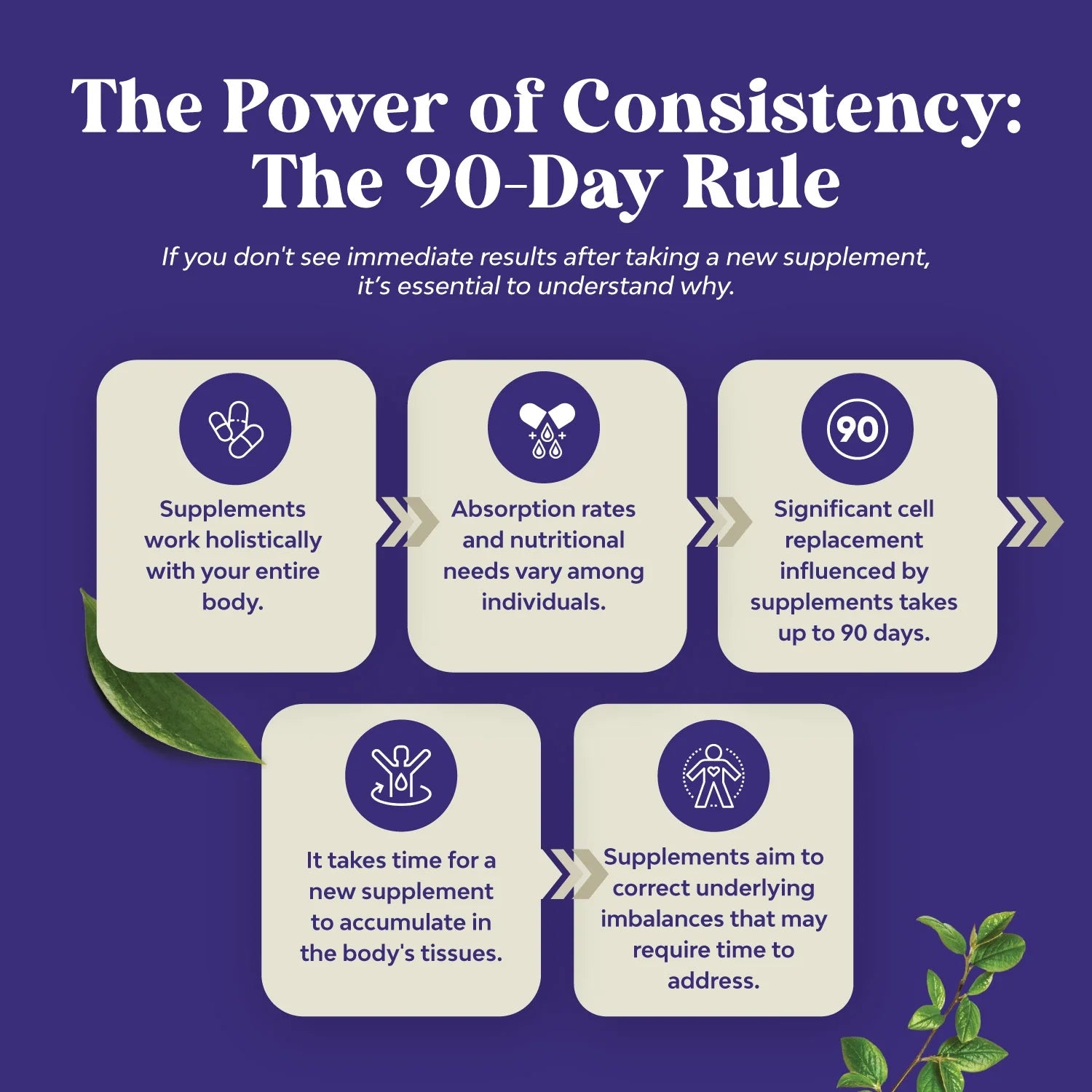 Magnesium Sleeplex Sleep Supplement, Melatonin Free Sleep Aid, 90 Capsules